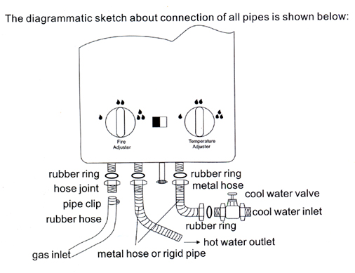 Gas Geyser